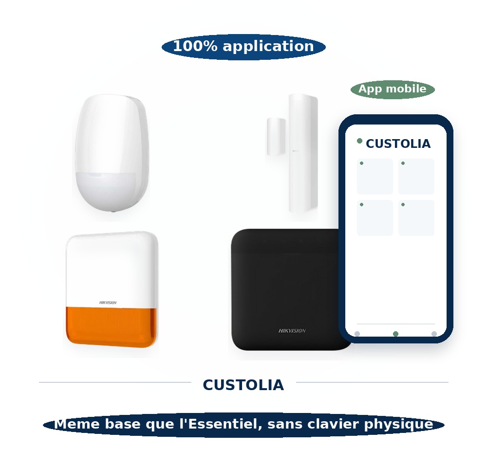 Pack Wifi