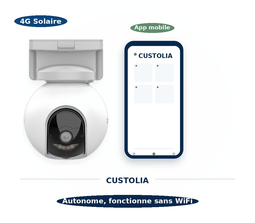 Pack Essentielle